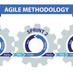 Best practices for agile software engineering