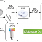 Smart home lighting systems with motion sensors