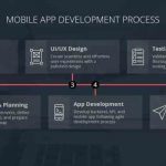 Ios android app develop mobile first goodworklabs