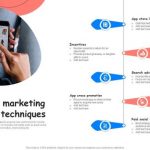 Mobile app marketing and user acquisition